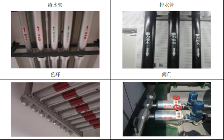 建筑工程施工组织设计编制指南（101页）-09 管道标识