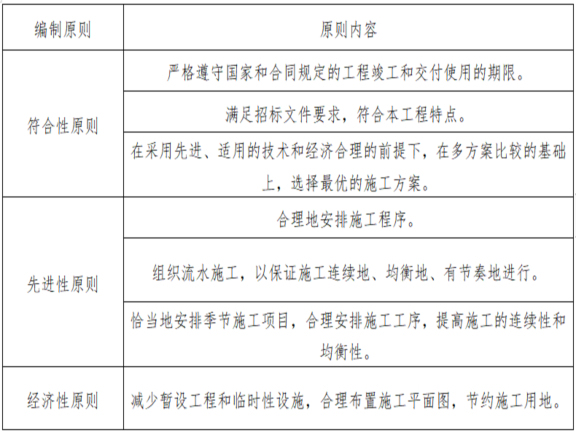 施工方案合资料下载-体育中心体育馆幕墙工程专项施工方案