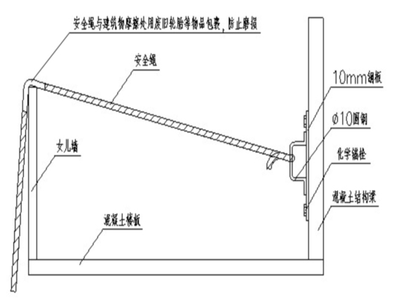 电动幕墙施工方案资料下载-住宅项目幕墙工程吊篮专项施工方案