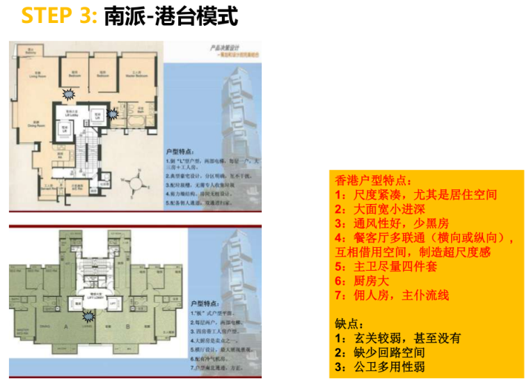 住宅户型设计标准化资料下载-日本标准化考察分享-159p