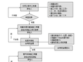 监理工作程序线流程图