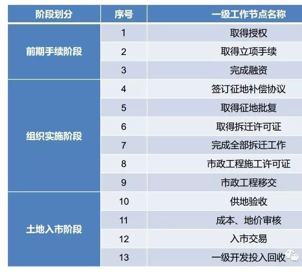 收藏！地产人必备土地基础知识大全_4