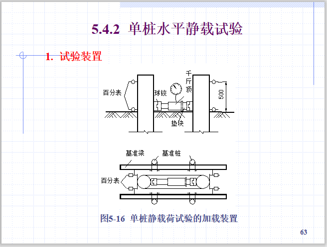 单桩水平静载试验