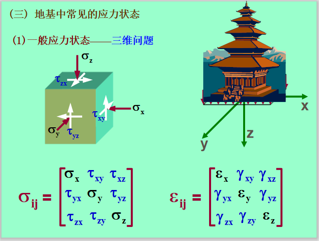 建筑地基的教程资料下载-建筑物地基中的应力计算(59页，图文丰富)