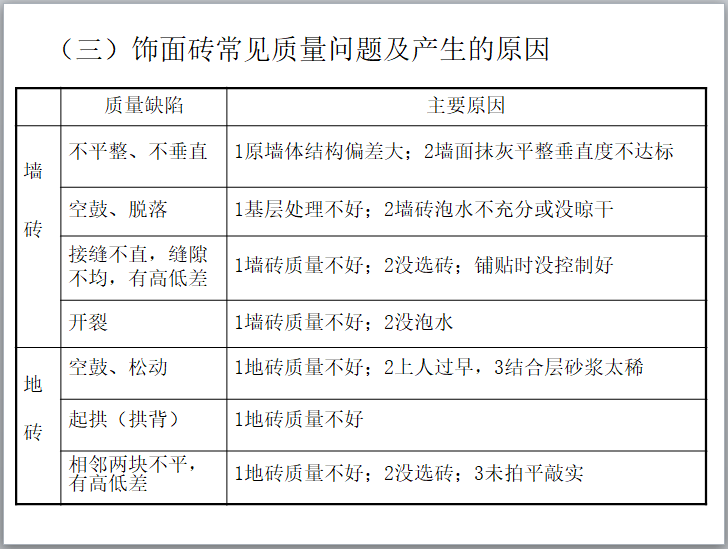 室内装修项目经理、监理师培训（145页）-饰面砖常见质量问题及产生的原因