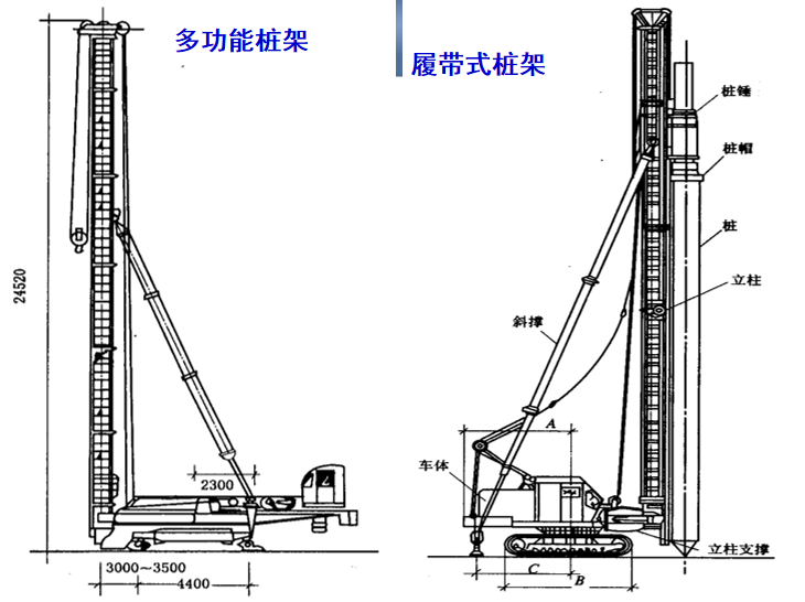 地下桩基础施工技术培训ppt(2018)