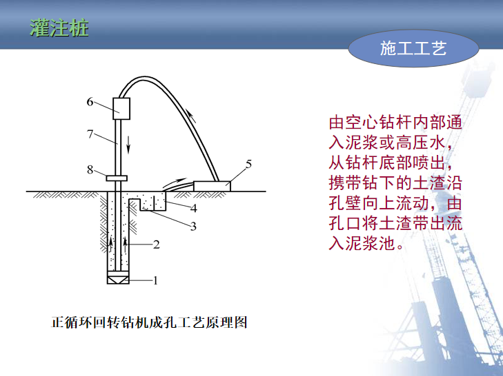 反循环钻机工作原理图图片