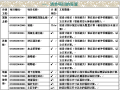 桩与地基基础工程相关问题及清单编制(简明)