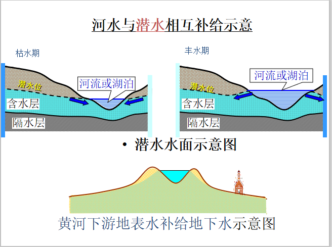 湖泊水补给图片