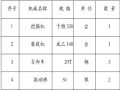 路基防护挡土墙施工方案