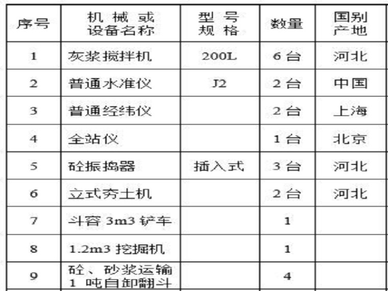 排水沟毛石挡土墙资料下载-毛石挡土墙施工组织设计方案