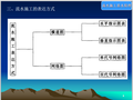 施工组织设计之流水施工基本原理(清楚明了)