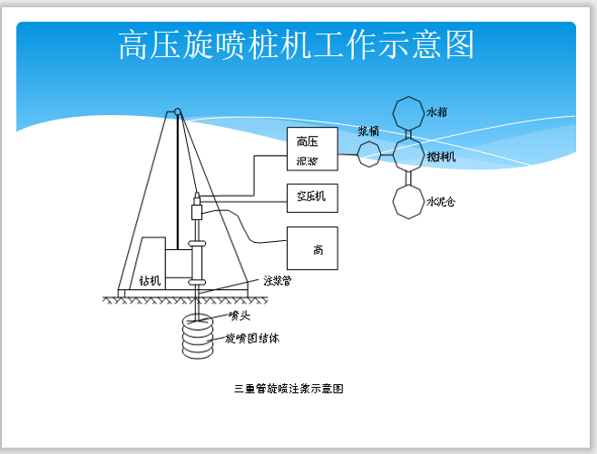 管井降水施工流程图资料下载-知名企业基坑支护及降水工程系统培训(83页)