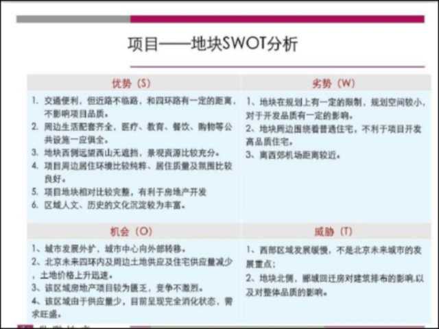 地产前期策划报告资料下载-[北京]西四环地产项目前期策划报告