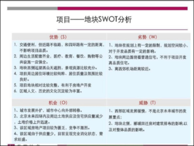 旅游地产项目测算报告资料下载-[北京]西四环地产项目前期策划报告