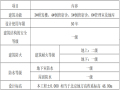 建筑结构工程装饰装修施工组织设计方案