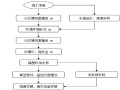 场地回填地基处理施工组织设计