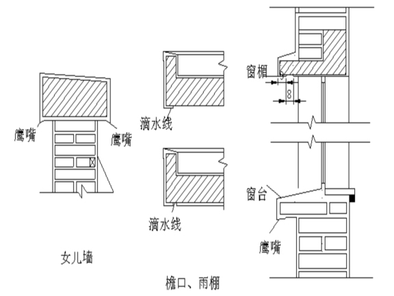 装饰装修工程竣工文件资料下载-工业和民用建筑装饰装修工程施工工艺