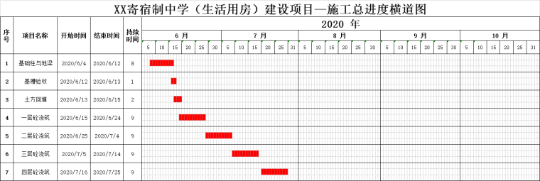 excel横道图资料下载-施工总进度计划横道图