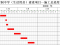 施工总进度计划横道图