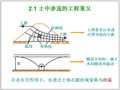 土的渗透性与土中渗流详解(图文丰富)