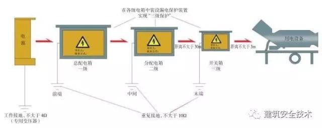 三级保护二级配电资料下载-终于把三级配电、二级漏保说清楚了