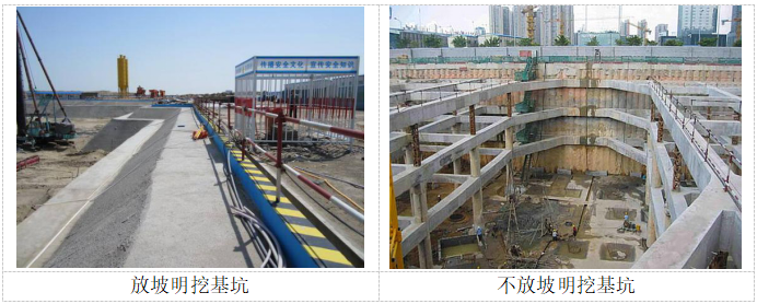 地铁车站加固施工资料下载-地铁车站施工方法：明挖法 划重点+现场图示