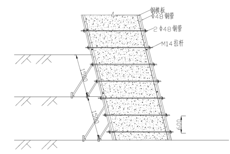 公路水毁防治技术规范资料下载-水毁通村路修复施工组织设计2020