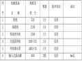 片石混凝土挡土墙施工方案