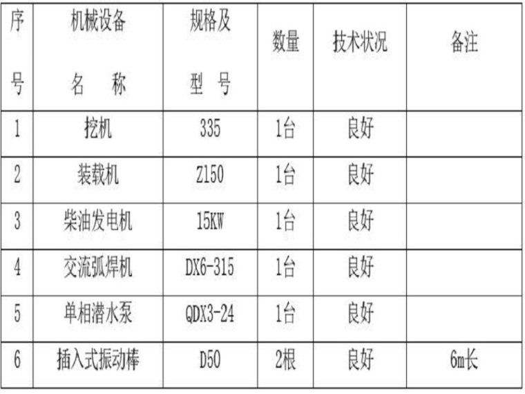 片石重力式挡土墙施工方案资料下载-片石混凝土挡土墙施工方案