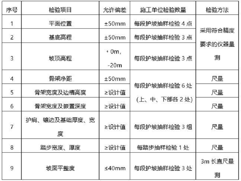 拱形骨架护坡施工方案图片