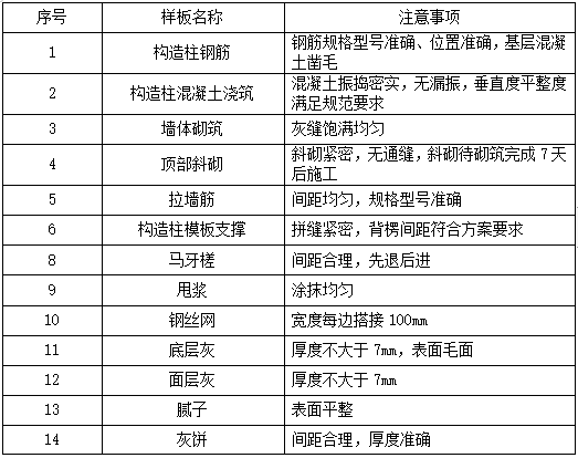 施工现场工艺样板施工操作指南-装饰装修样板明细