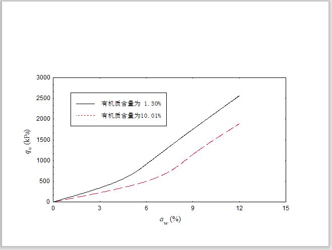 压土机cad资料下载-软弱土地基处理9种方法介绍讲义(43页图文)