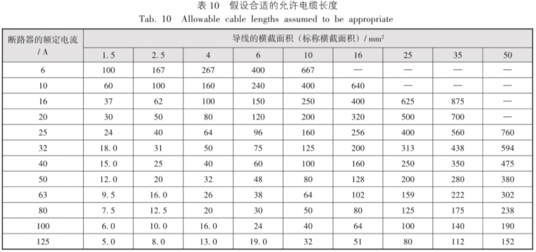 TN－S系统接地故障环路阻抗计算和测试问题_19