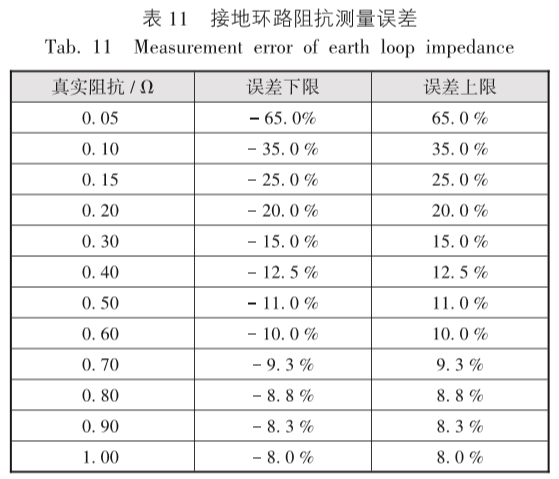 TN－S系统接地故障环路阻抗计算和测试问题_20