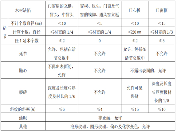 装修工程的监理资料下载-房屋建筑建筑装饰装修工程监理细则