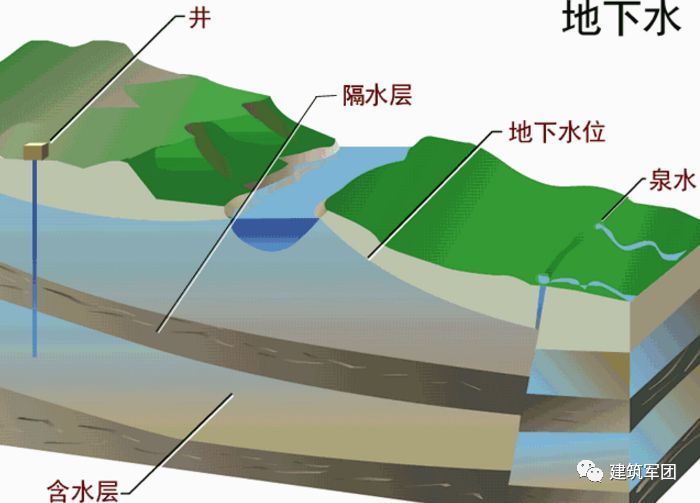 一个合格的技术管理人员必懂的地勘报告_8