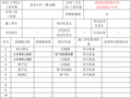 建筑装饰装修分部工程验收记录