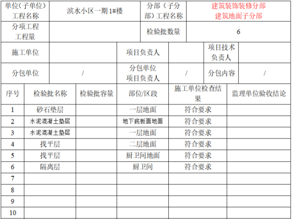 装饰工程验收手册资料下载-建筑装饰装修分部工程验收记录