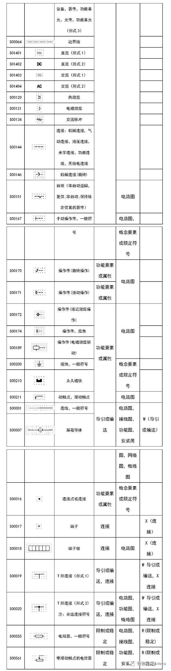 速看！电气电路图形文字符号与项目代号大全_6