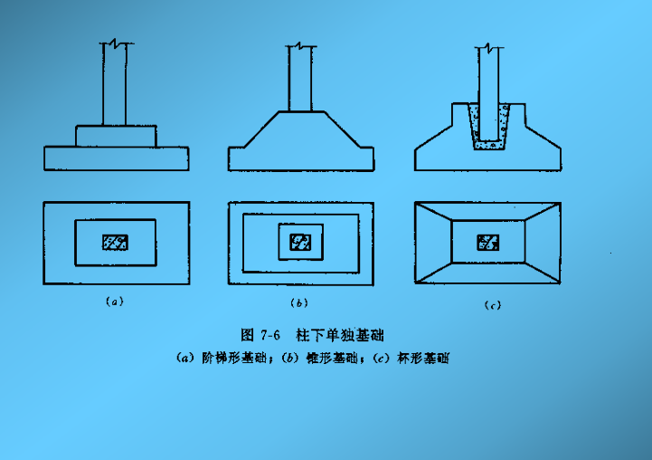 安全基础培训资料下载-地下空间工程浅基础设计培训PPT2018