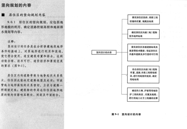 城市居住区规划设计规范图解资料下载5