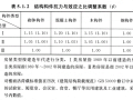 新旧版位移计算结果不同，是软件算错了吗？