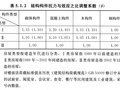 新旧版位移计算结果不同，是软件算错了吗？