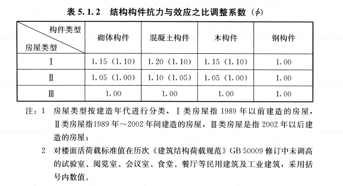 新旧版位移计算结果不同，是软件算错了吗？_1