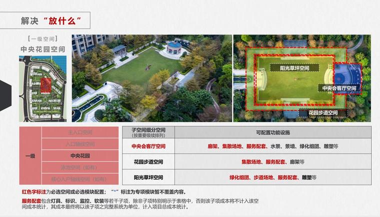 景观结构性规划资料下载-2020年-景观结构性规划-介绍及操作指引-78p