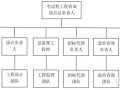 全过程工程咨询政策文件（十二）