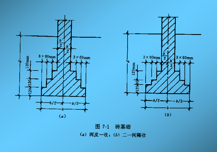 地下空間工程淺基礎設計培訓ppt2018