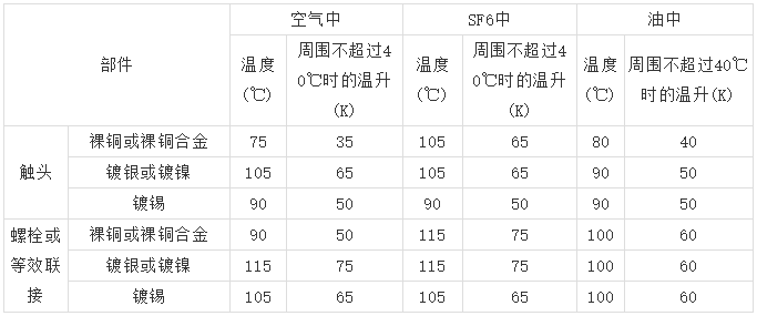 10kV高压开关柜柜体设计六个注意事项_5