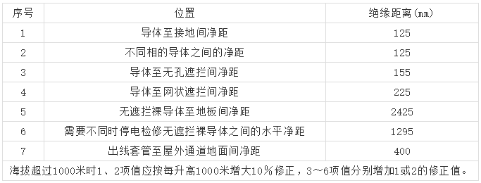 10kV高压开关柜柜体设计六个注意事项_2